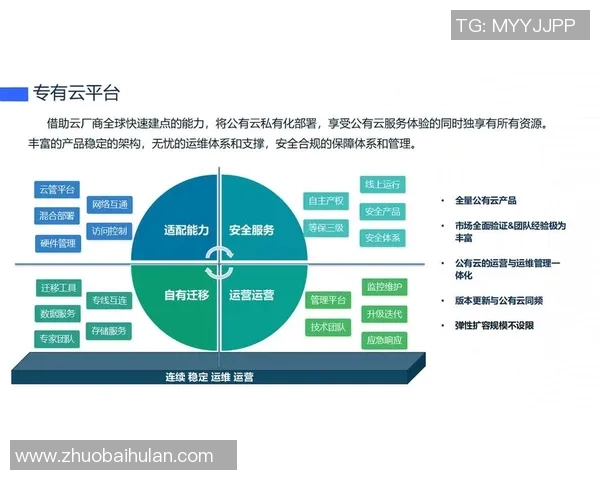 未来城市发展新趋势：房地产行业如何应对绿色环保与智能科技的双重挑战