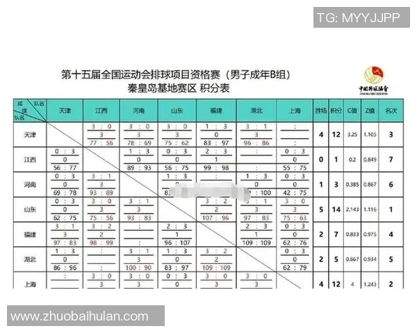 全运会积分榜更新西安足球队以59分稳居第一名